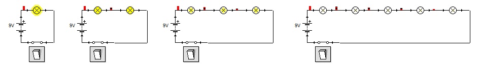 Imagen con símbolos de cuatro circuitos en serie con una, dos, tres y cuatro lámparas donde se aprecia cómo varía la intensidad luminosa.