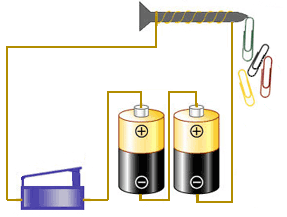 Imagen animada spbre el funcionamiento de un electroimán "casero".
