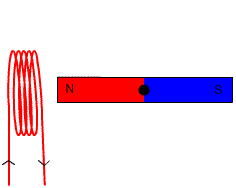 Imagen animada de la generación de corriente eléctrica de una fase.