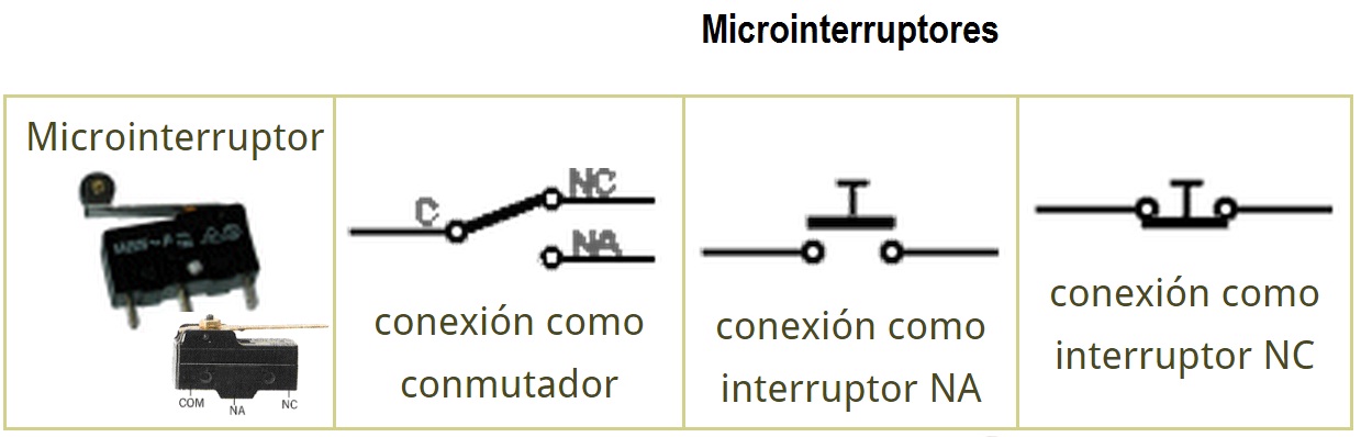 Imágenes y símbolos de los microinterruptores.