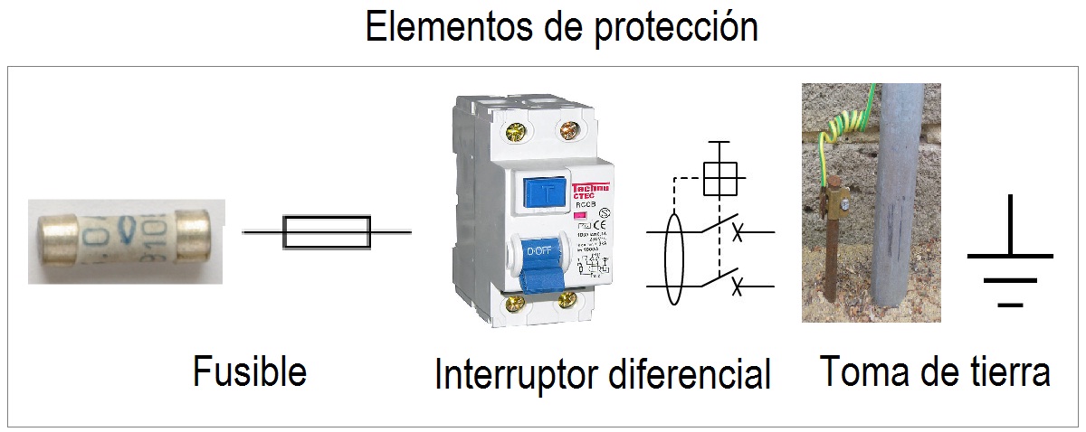 Imágenes y símbolos de fusible, interruptor diferencial y pararrayos.