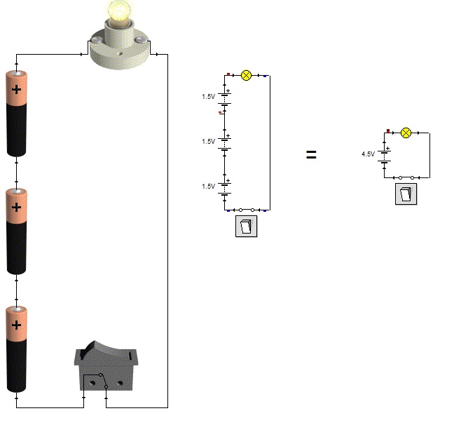Imagen de un circuito con tres pilas en serie con un interruptor y una lámpara; su equivalente en símbolos y un circuito similar con una sola pila de voltaje igual a la suma de las tres pilas.