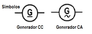 Símbolo de generadores de CC y CA.