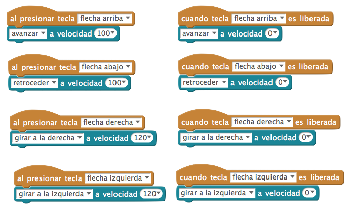 Programa que controla el robot con teclado