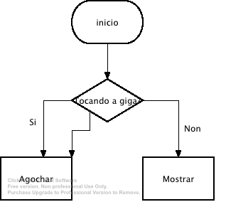 diagrama de fluxo condicional