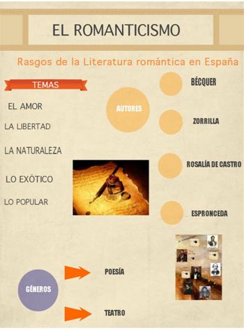 INFOGRAFÍA