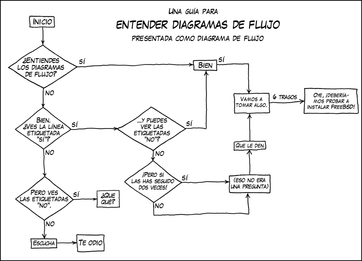 Entender Diagramas de Flujo de Randall Munroe. CC-BY-NC
