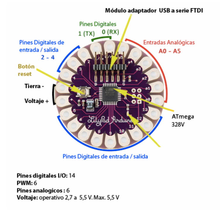 Conexiones de una placa LilyPad Arduino