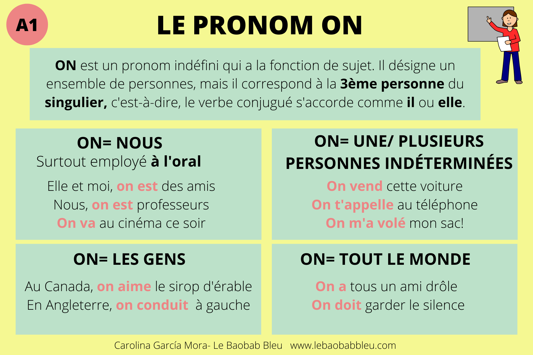 Et nous avons. Le pronom on во французском языке. Безличное местоимение on во французском языке. On французский. Оборот on во французском языке.