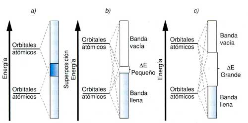 diagrama de enlace metalico