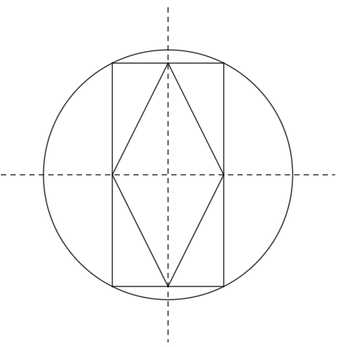 circunferencia rectángulo y rombo