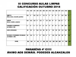 Concurso Aulas Limpas