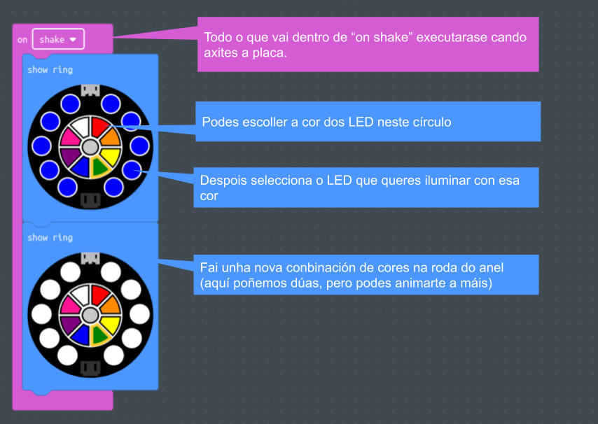 secuencia de código