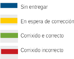 Significado das cores do bloque de finalización