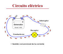 iamgen circuito