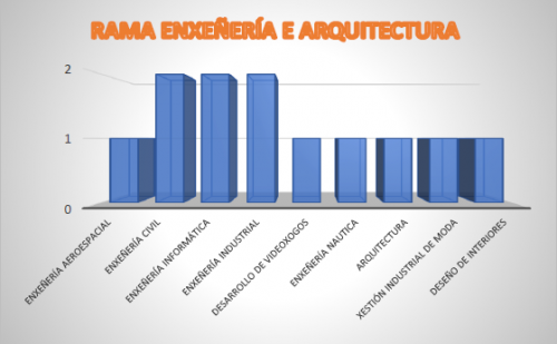 enxeñería e arquitectura