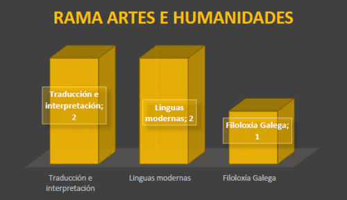 artes e humanidades