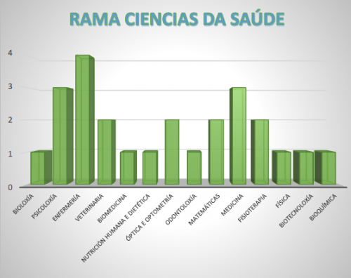 ciencias da saúde