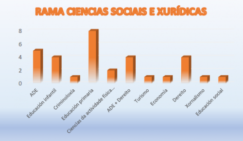 ciencias sociais e xurídicas