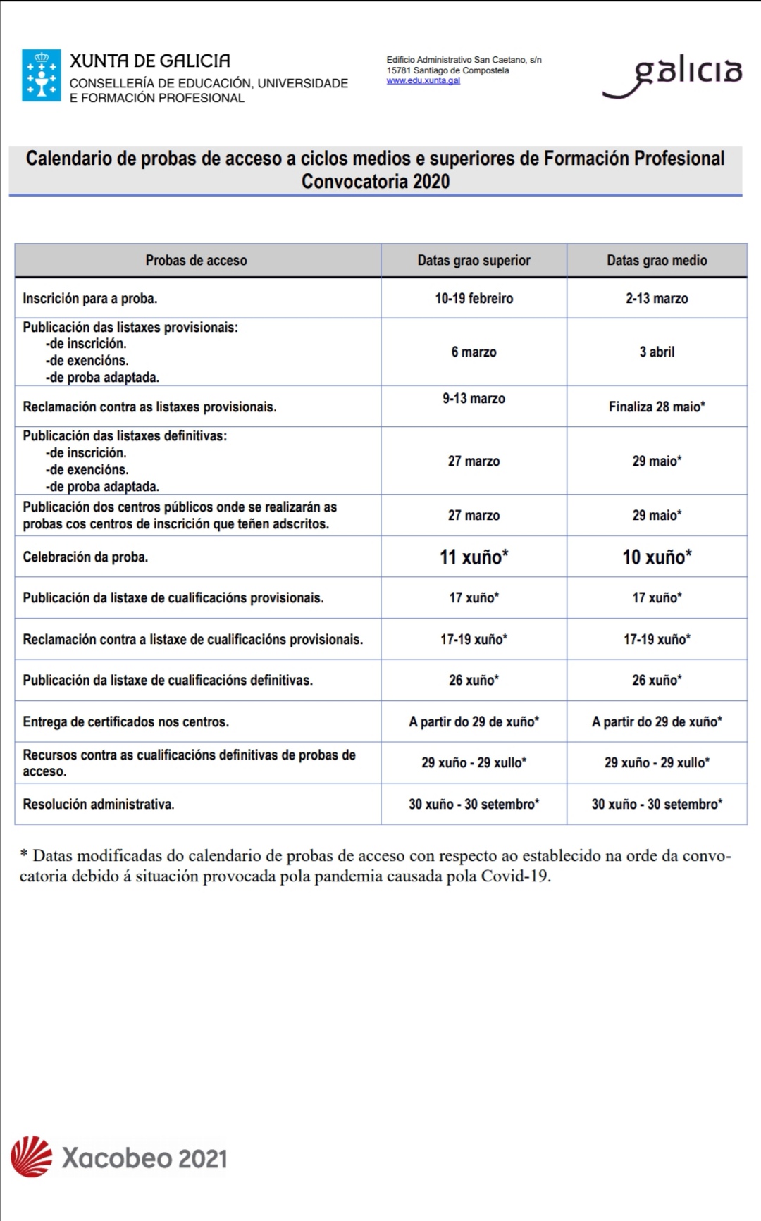 ORIENTACIÓN: DATAS PROBAS ACCESO CICLOS MEDIOS E SUPERIOR