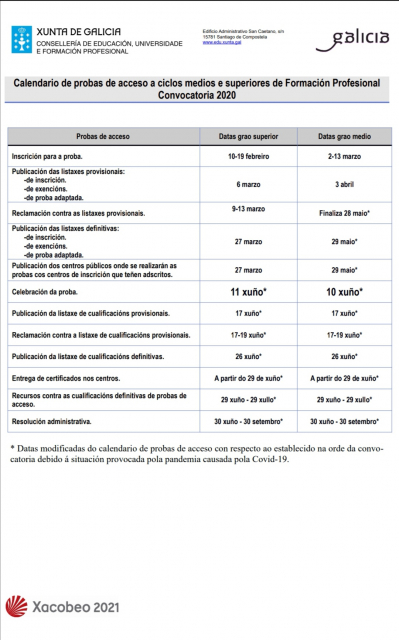 ORIENTACIÓN: DATAS PROBAS ACCESO CICLOS MEDIOS E SUPERIOR