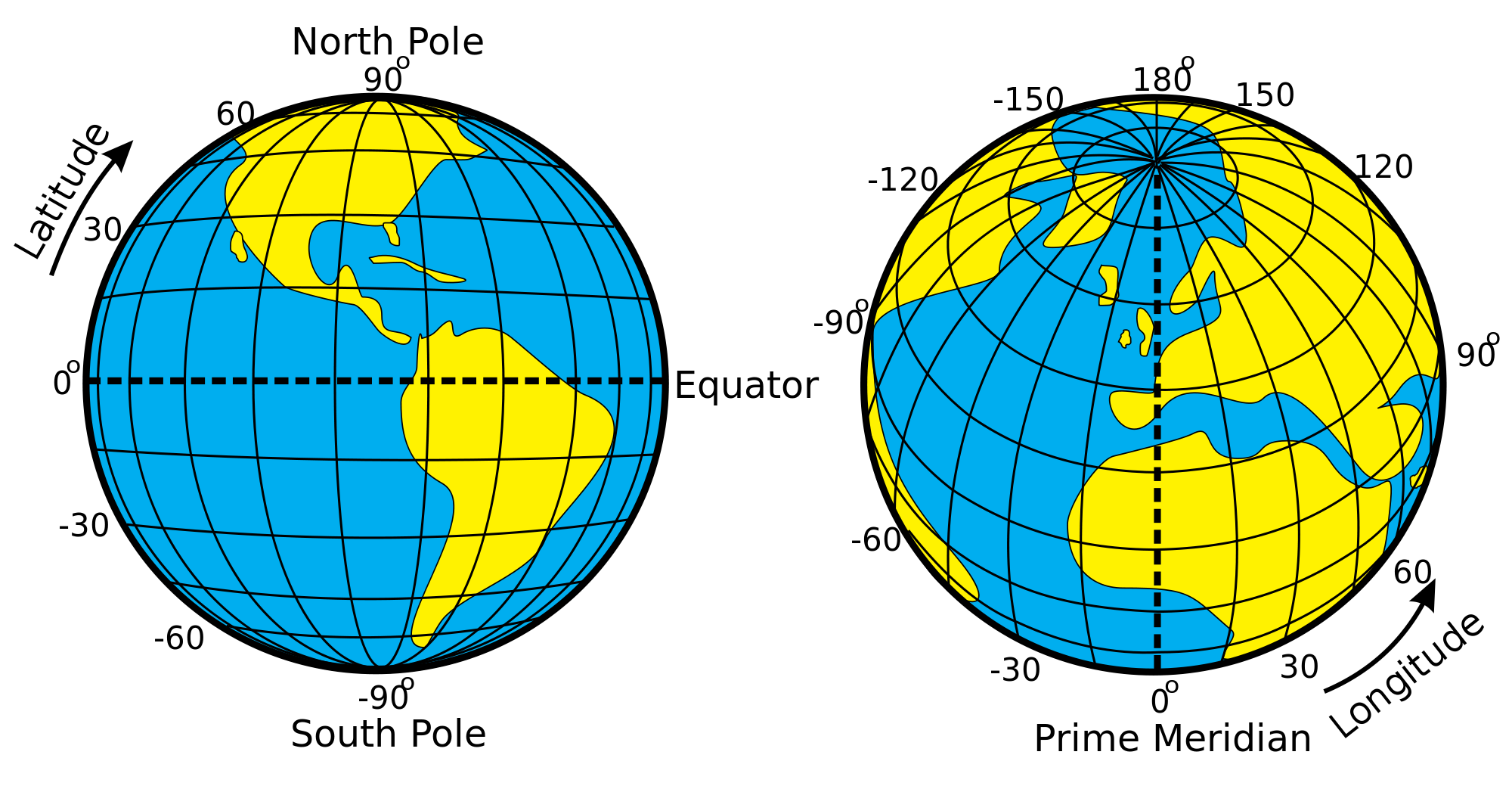 Coordenadas de latitude e lonxitude