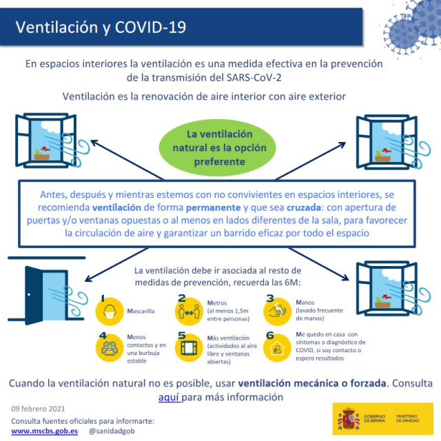 Ventilación e COVID - 19