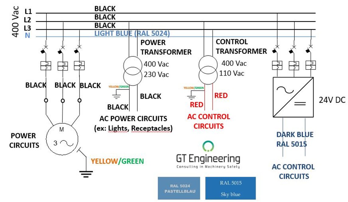 colores de los cables