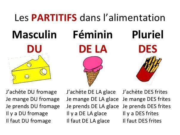 Partitifs
