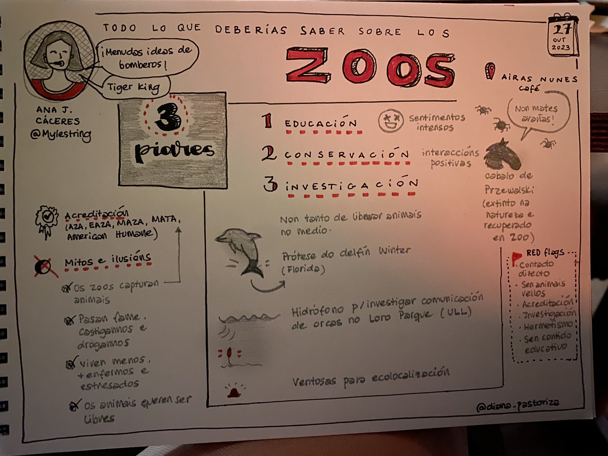 Infografía de Diana Pastoriza sobre una conferencia de Zoos.