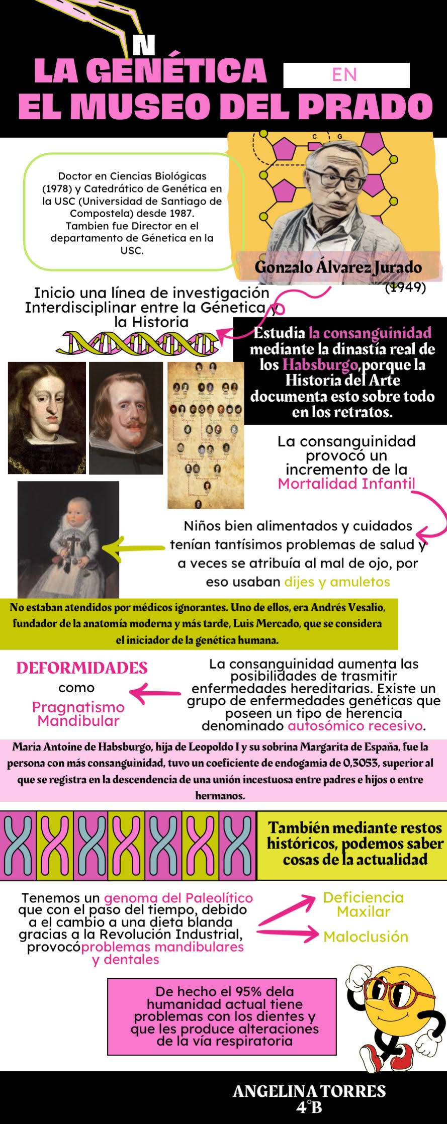 Infografía de Gonzalo