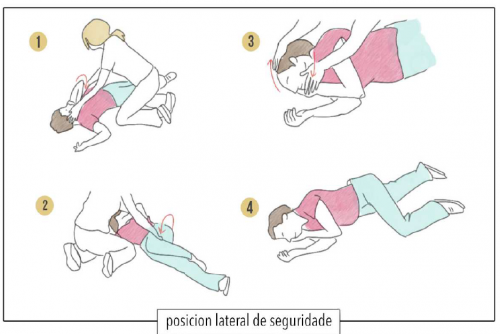 Posición lateral de seguridade