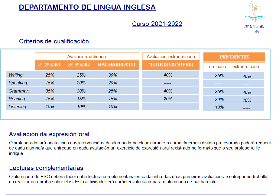 IN1bacMiguel Criterios De Cualificaci n