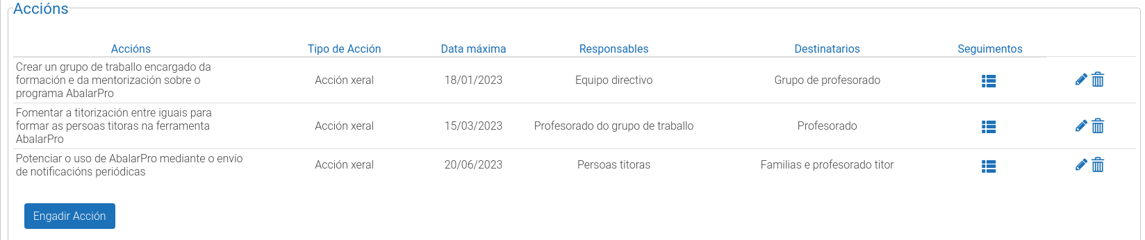 Imaxe da plataforma EduCalidade que amosa o apartado coa listaxe de accións dun obxectivo, con botóns para a xestión.