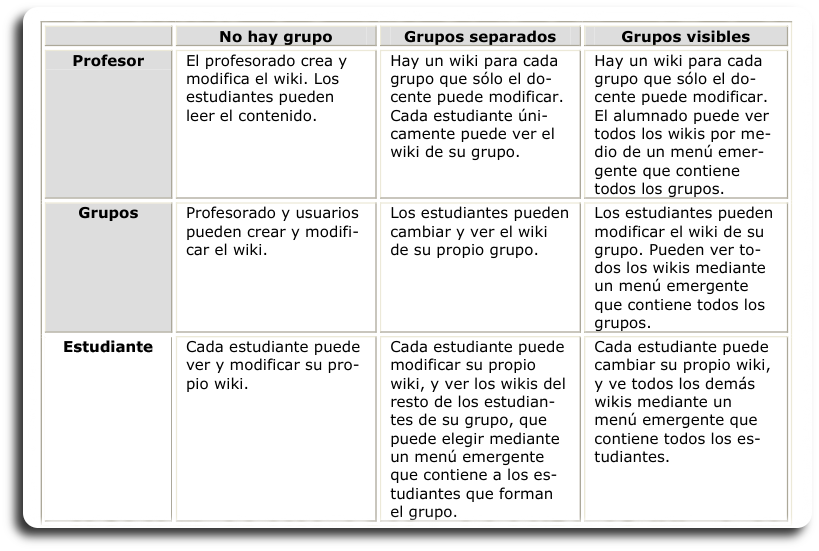 Tipos de Wikis