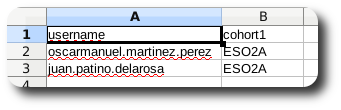 Datos para asignar usarios a círculos