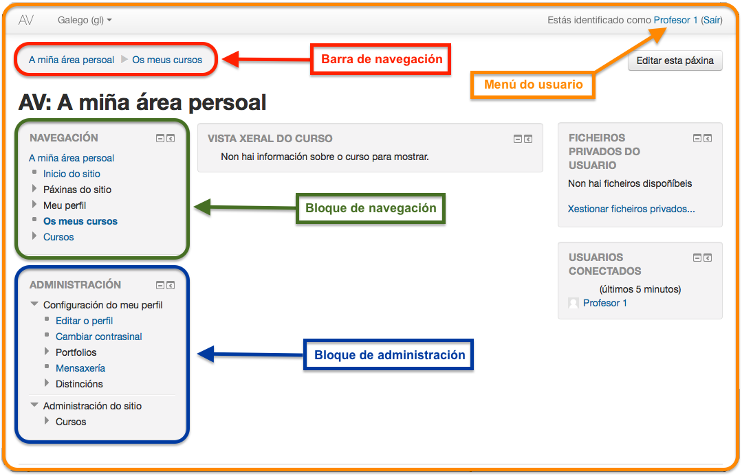 Páxina principal de Moodle