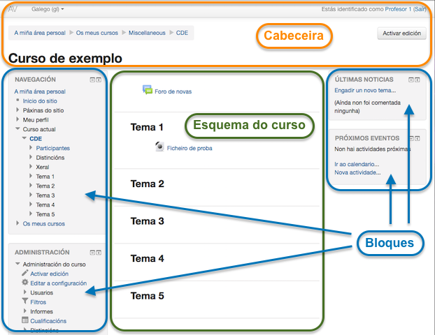 Como navegar nun curso