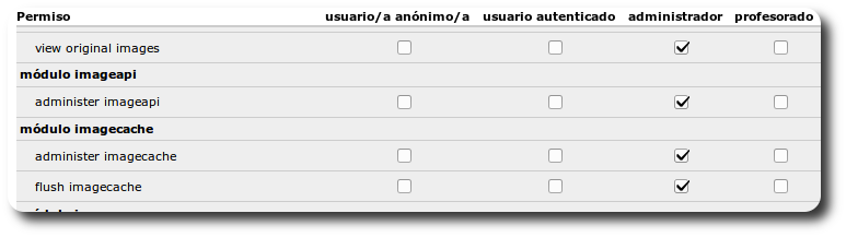 Permisos administador imageapi imagecache