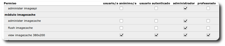 permisos image cache