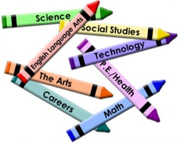 curriculo ambito científico